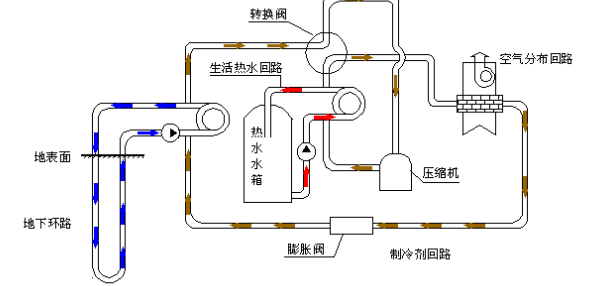 空氣源熱泵的優(yōu)勢(shì)和原理是什么？為什么選擇空氣源熱泵？